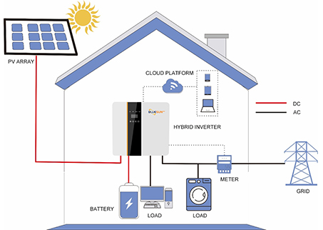 Types Of Household Energy Storage Systems