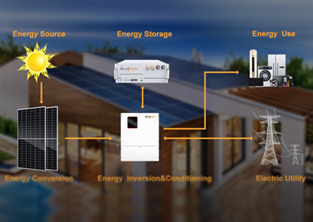 Common Electrical Problems And Solutions Of Photovoltaic Systems